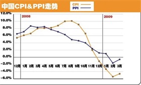 房地产行业观察：新房成交回稳、二手房热度攀高